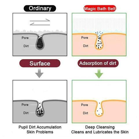 Silicone Bath Scrub
